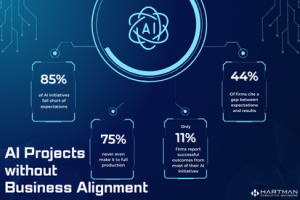 AI without Business Goals
