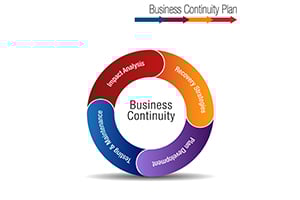 Business continuity plan image
