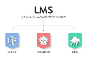 Understanding the Importance of LMS Software for Organizational Success