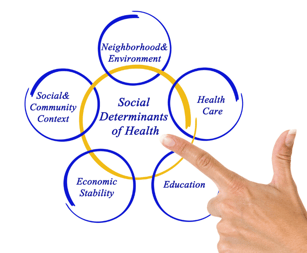 Social determinants of health