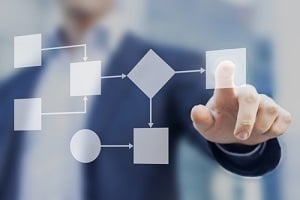 business process and workflow automation with flowchart