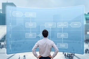 process automation chart